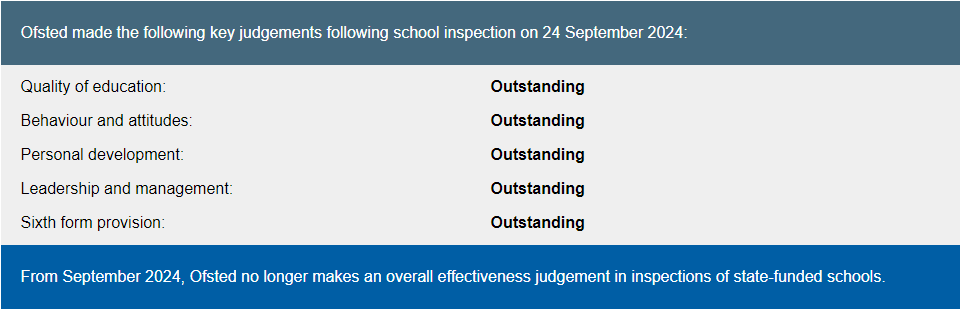 Rutlish School achieve 5 Outstanding grades